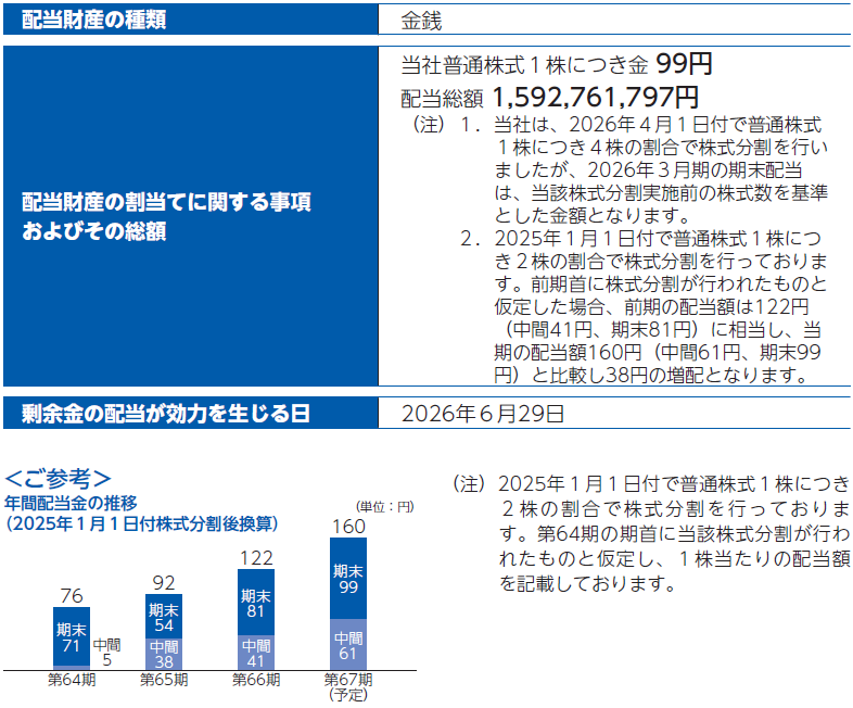 日本電技株式会社 定時株主総会招集ご通知 スマート招集