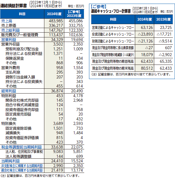 新・取締役会ガイドライン CCI、経営管理部門と事業部門の分割を行い、事業部門の承継会社