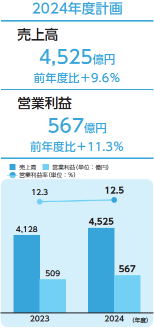 事業報告 積水化学工業株式会社 スマート招集