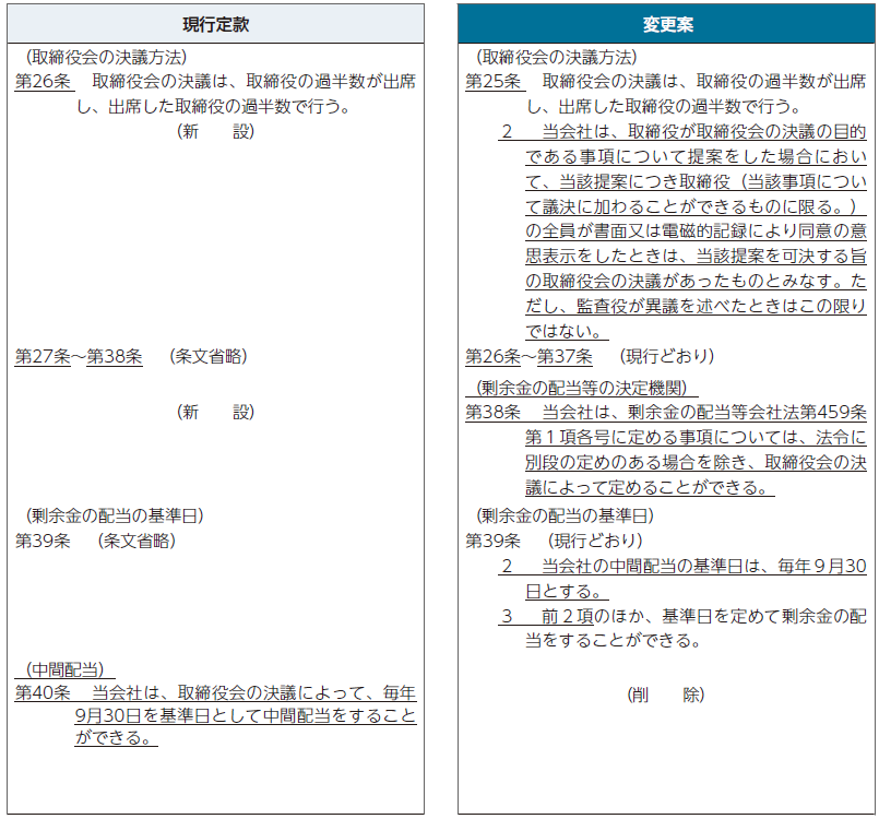 株式会社平和 定時株主総会招集ご通知 スマート招集