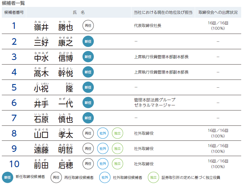 株式会社平和 定時株主総会招集ご通知 スマート招集