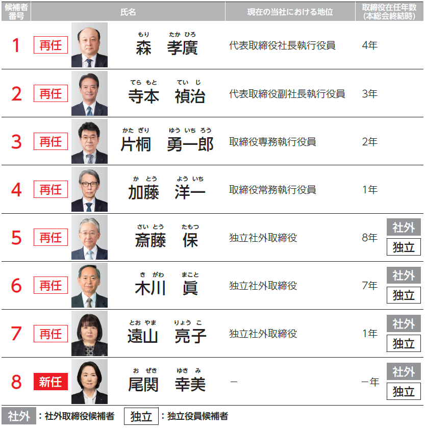沖電気工業株式会社 定時株主総会招集ご通知 スマート招集