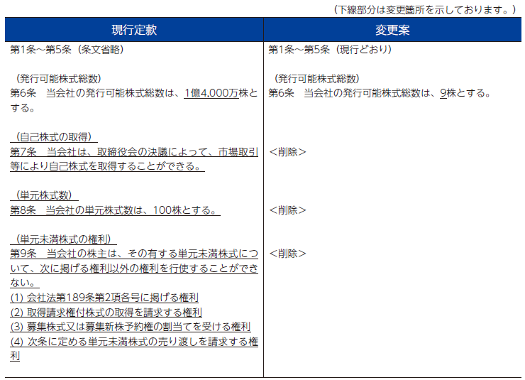 第2号議案 ｜ 定款一部変更の件 ｜ 三菱食品株式会社 証券コード(7451)