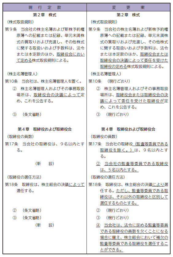 第1号議案 ｜ 定款一部変更の件 ｜ 株式会社パリミキホールディングス