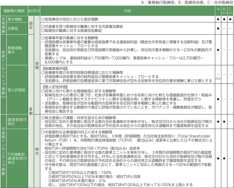 事業報告｜丸紅株式会社 スマート招集