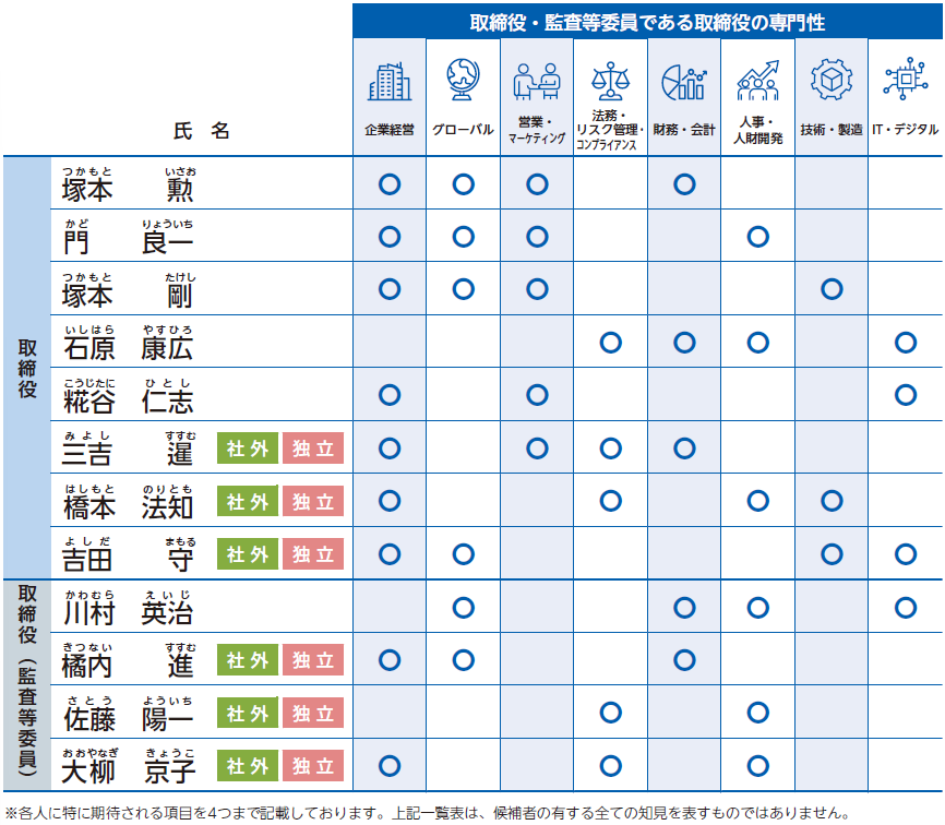 加賀電子株式会社 定時株主総会招集ご通知 スマート招集