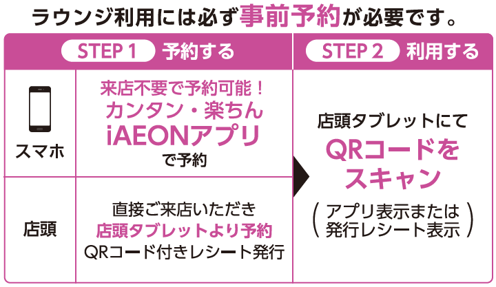 予約手順の表