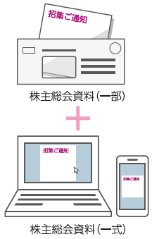 株主総会資料（一部）＋株主総会資料（一式）