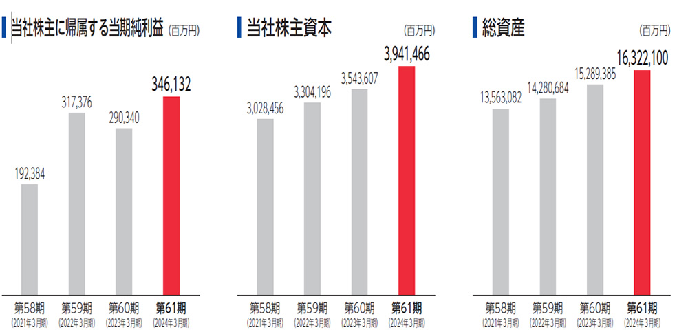 事業報告 オリックス株式会社 スマート招集