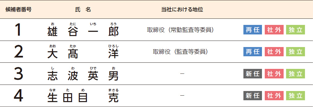 指名委員会等設置 4か月で行政書士の合格を目指す行政書士通信講座