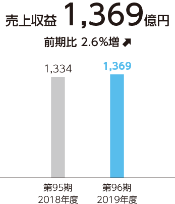 事業報告 サッポロホールディングス株式会社 スマート招集