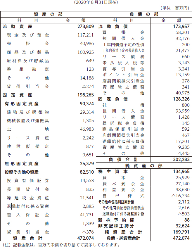 第4号議案 | 監査等委員である取締役3名選任の件 | 株式会社