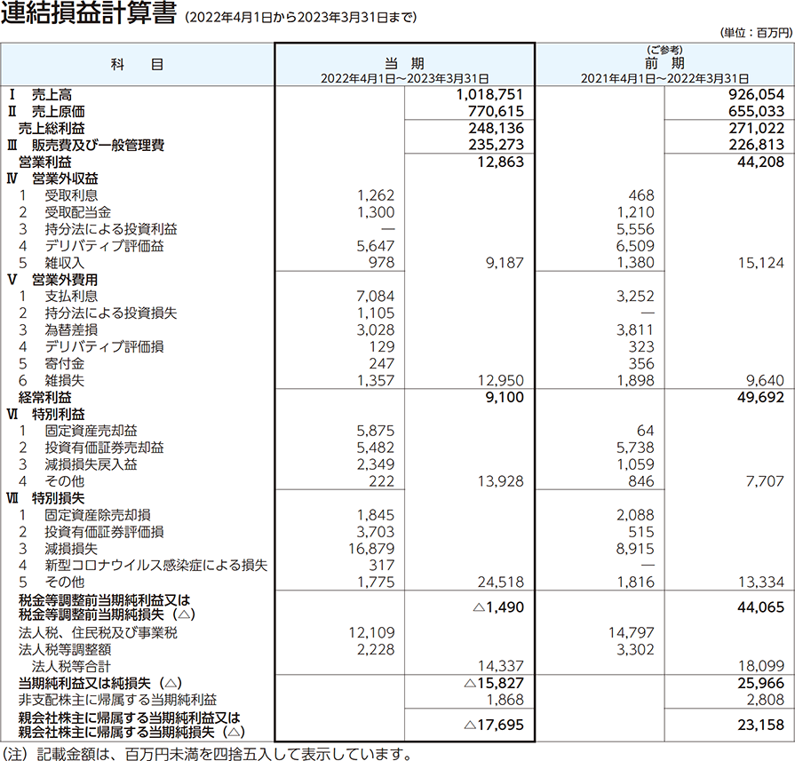 第2号議案 | 監査役2名選任の件 | 帝人株式会社 証券コード(3401)