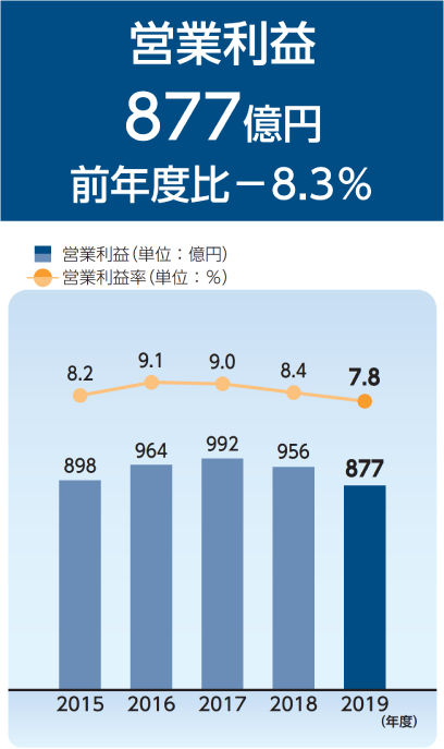 事業報告 積水化学工業株式会社 スマート招集