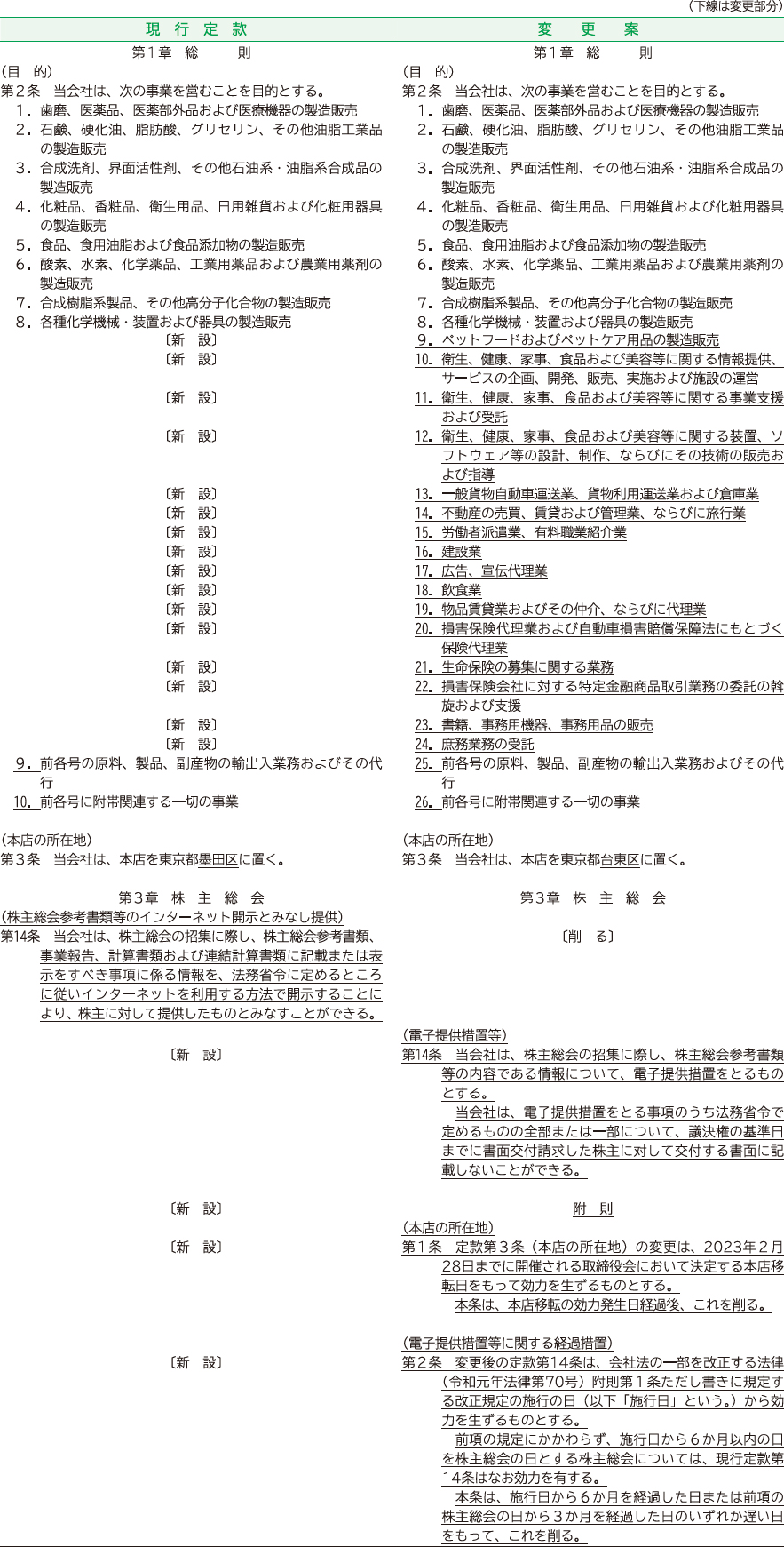 第1号議案 | 定款一部変更の件 | ライオン株式会社 証券コード(4912)