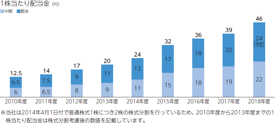 議案｜株式会社ジーテクト スマート招集