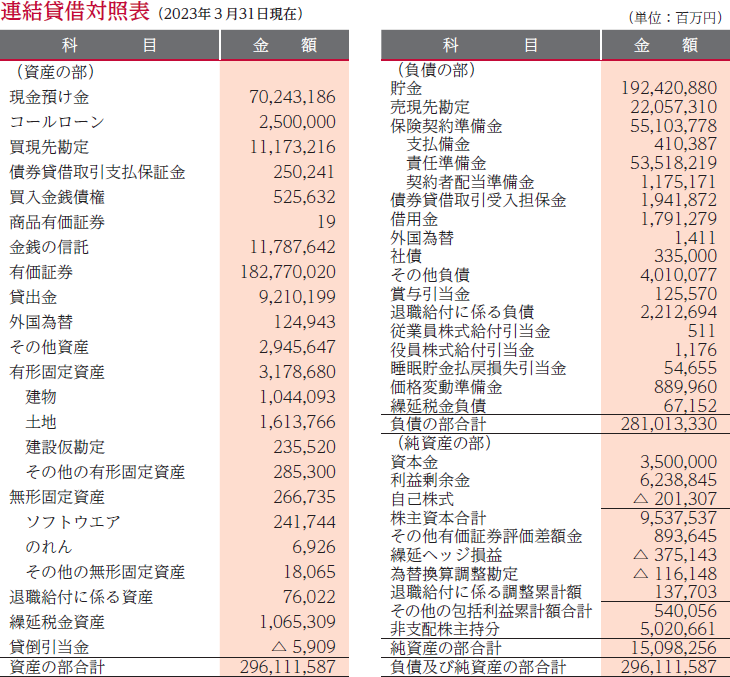 日本郵船[9101]：2025年定時株主総会 電子提供措置事項記載書面