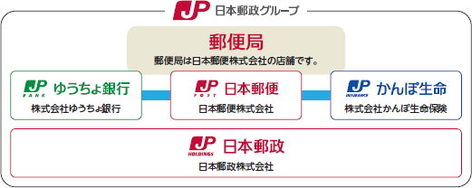 株主の皆さまへ｜日本郵政株式会社 スマート招集