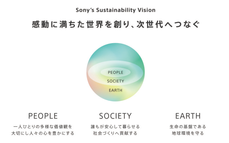Sony's Sustainability Vision