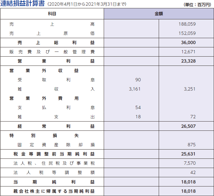 議案 | （ご参考）取締役会の構成 | 新光電気工業株式会社 証券