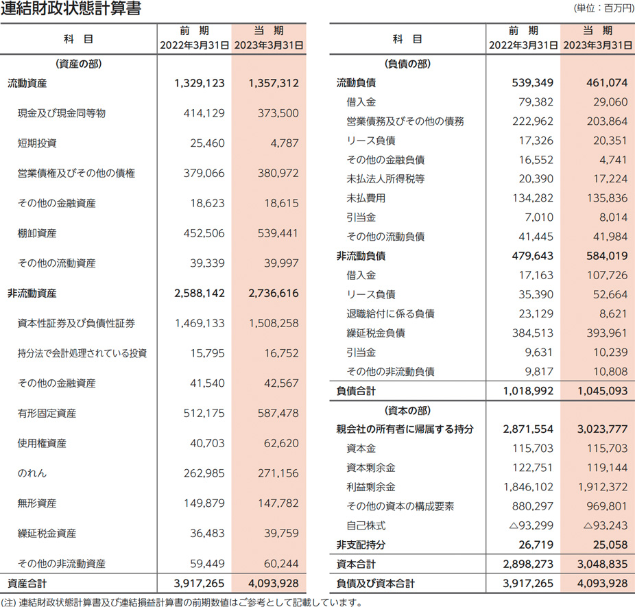 長期的な企業価値向上に向けた取り組み｜京セラ株式会社