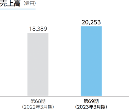 事業報告｜京セラ株式会社 スマート招集