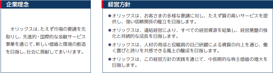 オリックス トップ 金融 その他 株