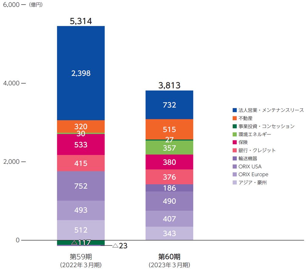 事業報告｜オリックス株式会社 スマート招集