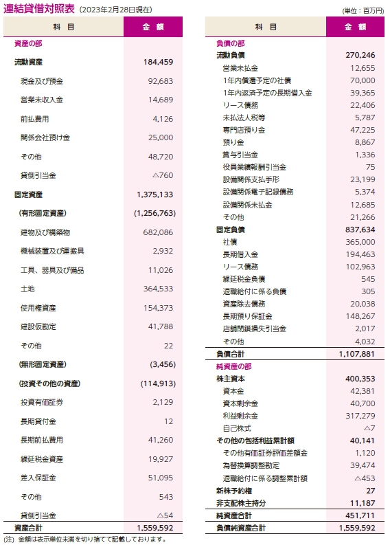 第2号議案 | 取締役11名選任の件 | イオンモール株式会社 証券