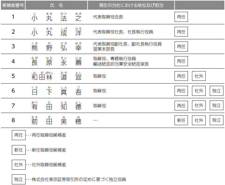 議案｜福山通運株式会社 スマート招集