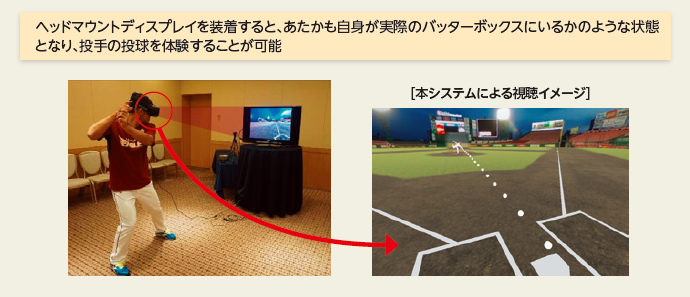 （ご参考）プロ野球選手向けトレーニングシステムのイメージ