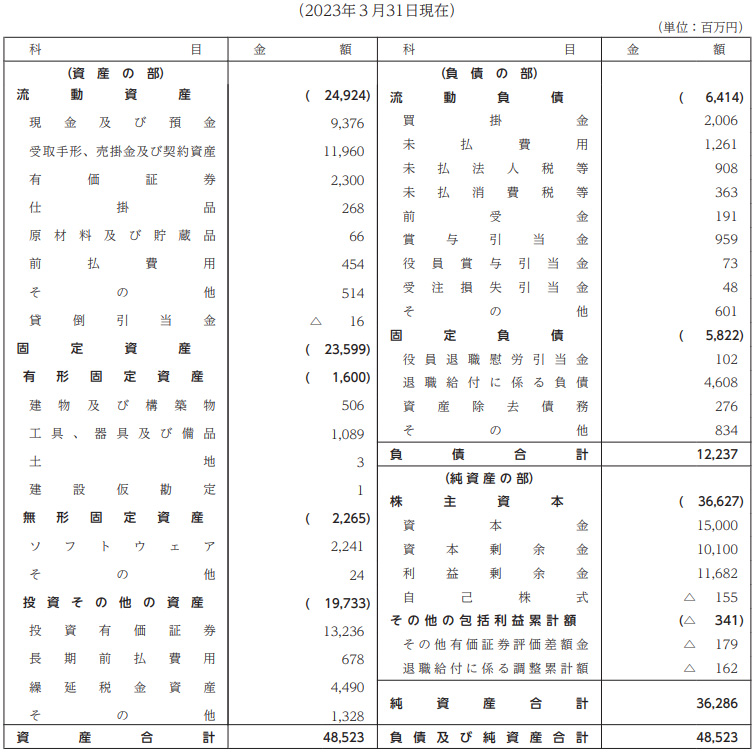 第4号議案 | 監査等委員である取締役4名選任の件 | 株式会社アイネス