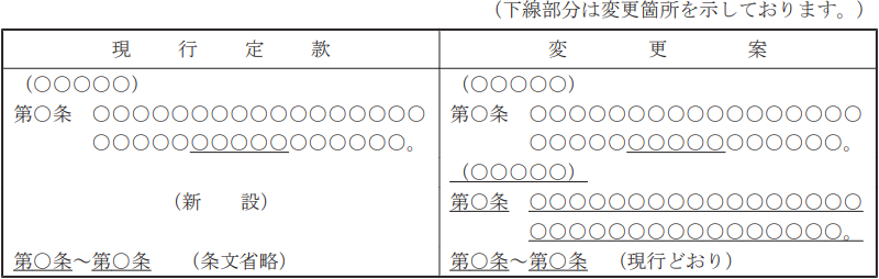 定款変更箇所