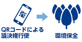 QRコードによる議決権行使→環境保全