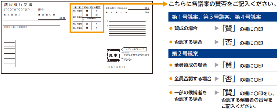 議決権行使書の見本画像