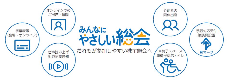 みんなにやさしい総会